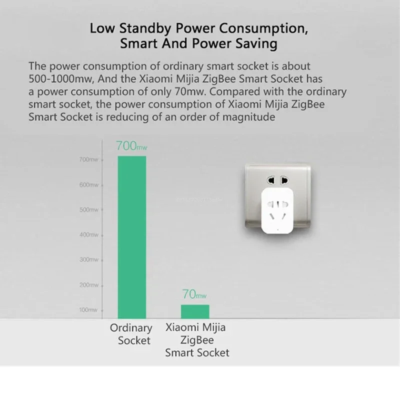 Xiaomi MIJIA Smart Wireless WI - Smart Home Xiaomi Devices recensie en prijs
