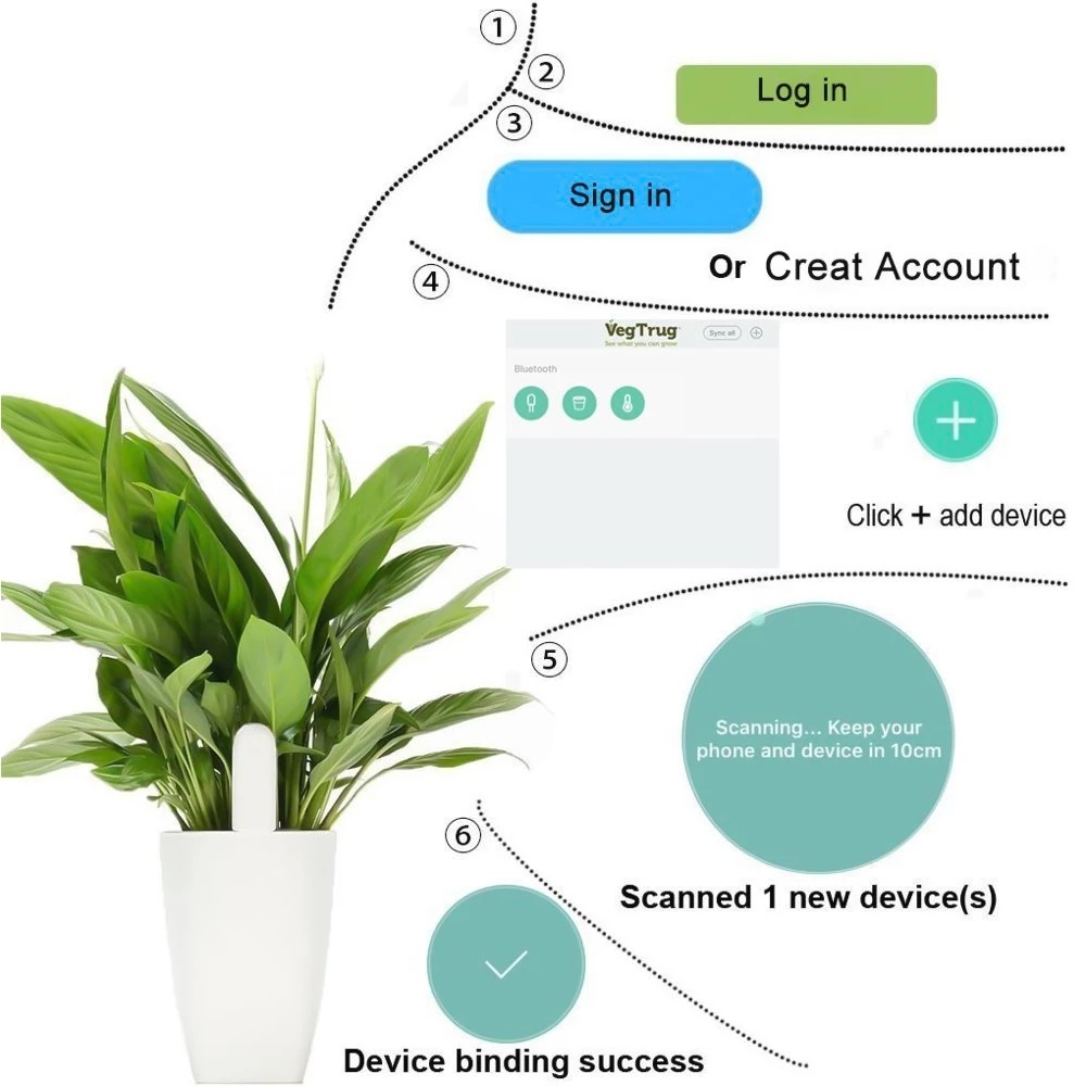 HHCC Flora Monitor Tuinverzorg - Smart Home Xiaomi Devices recensie en prijs