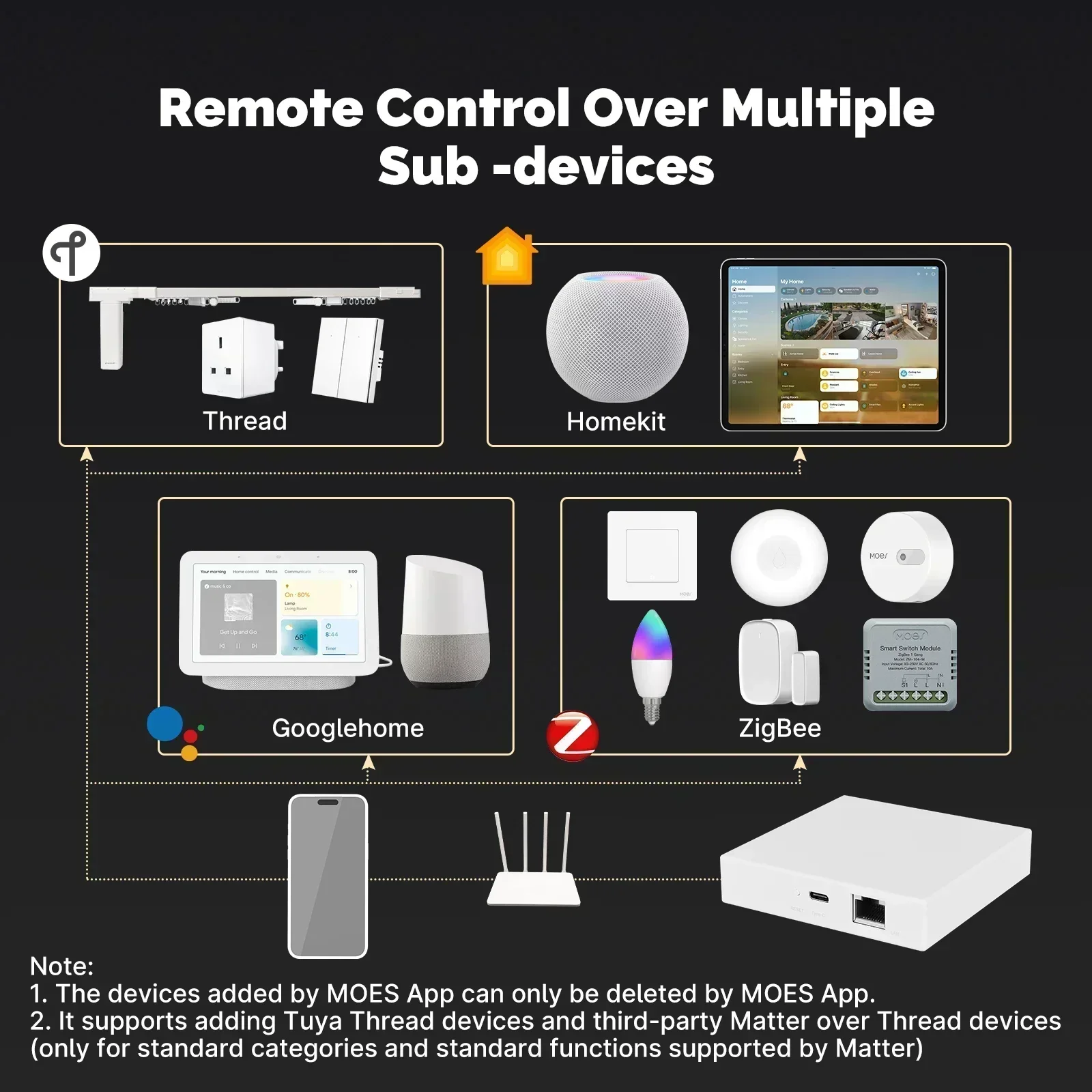MOES Tuya Zigbee Matter Thread - Smart Home Dashboard recensie en prijs