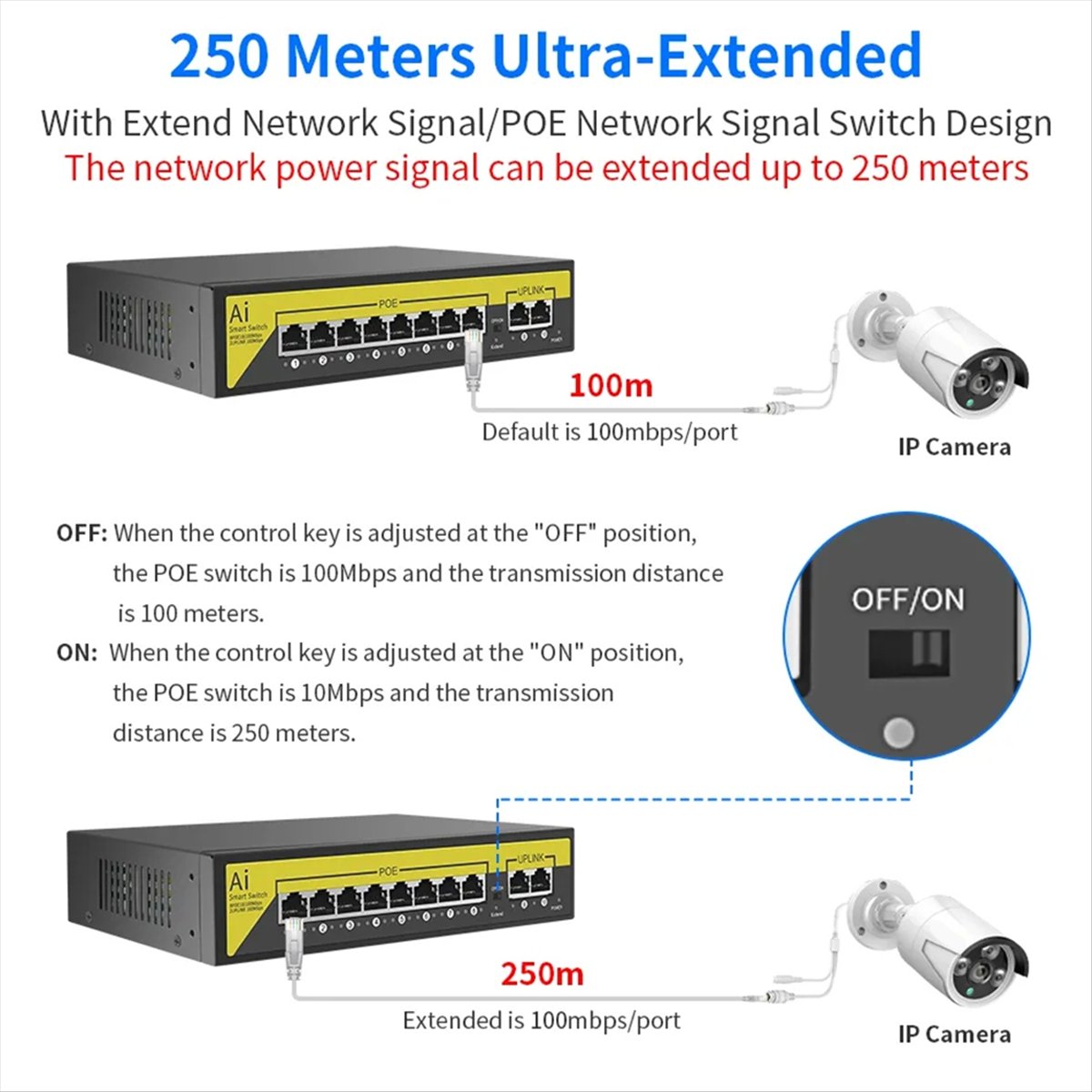 48V 8 Poorten POE Switch Ether - Security Ip Camera recensie en prijs