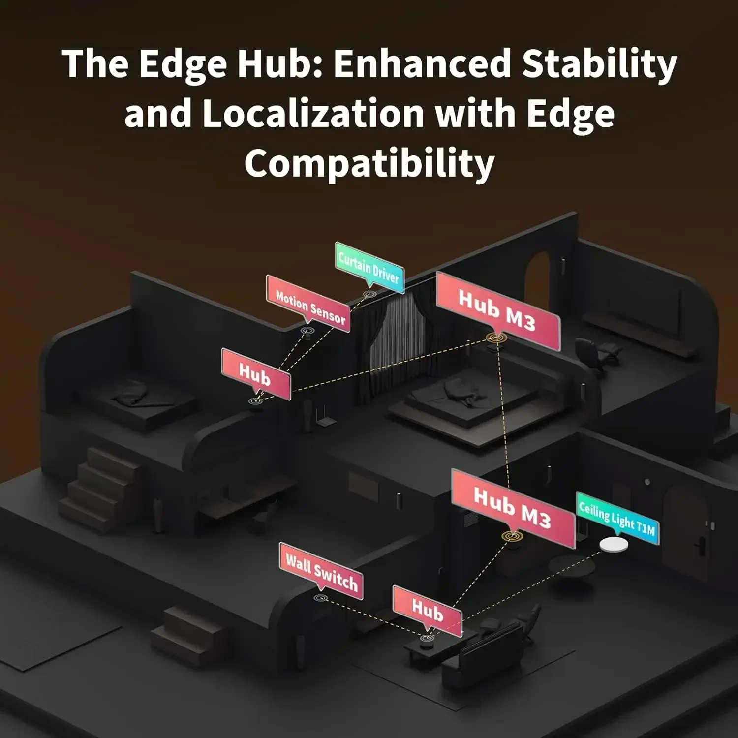 Hub M3 Wireless Z igbee 3.0 Wi - Smart Home Hub Apple recensie en prijs