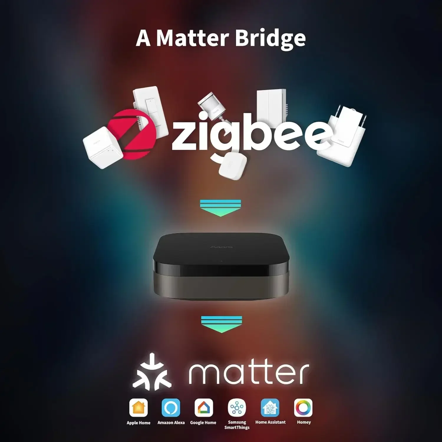 Hub M3 Wireless Z igbee 3.0 Wi - Smart Home Hub Apple recensie en prijs