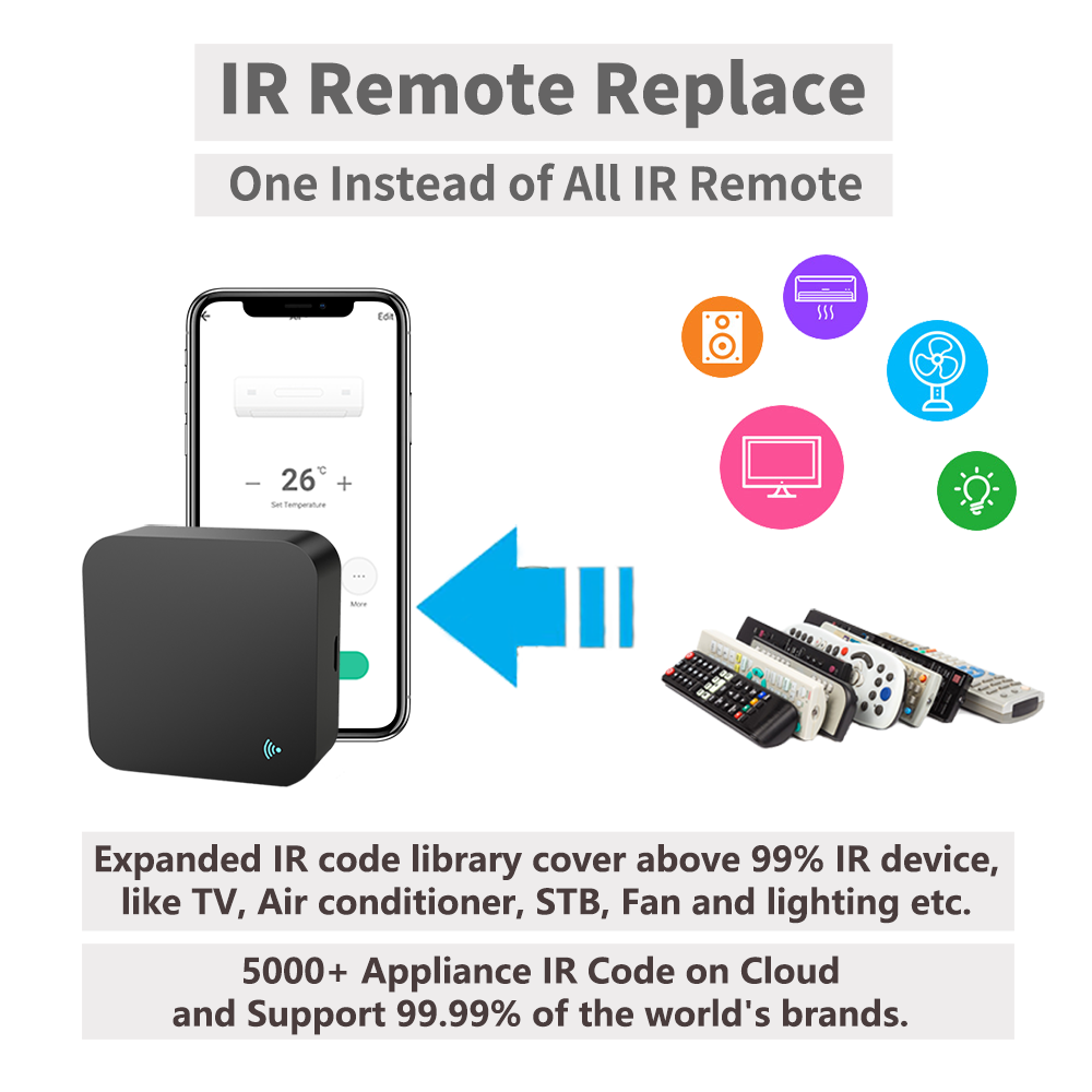 Ir Afstandsbediening Smart Wif - Smart Home Tv recensie en prijs