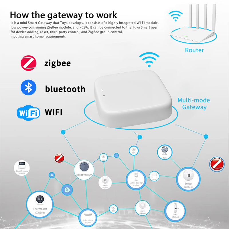 YFK Zigbee Gateway Hub Tuya Sm - Smart Home Dashboard recensie en prijs