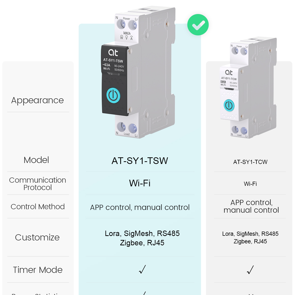 Tuya WiFi Stroomonderbreker Sm - Smart Home Voice Control recensie en prijs