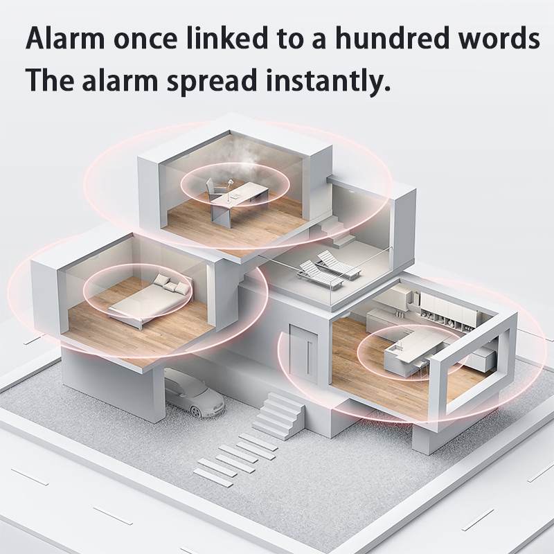Nieuwe Aqara Rookmelder Zigbee - Smart Home Hub Apple recensie en prijs