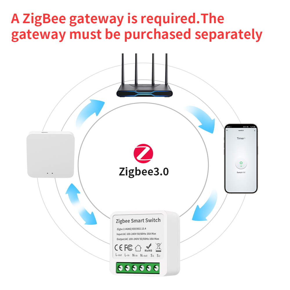 TNCE Tuya 16A Zigbee3.0 Smart  - Smart Home Voice Control recensie en prijs
