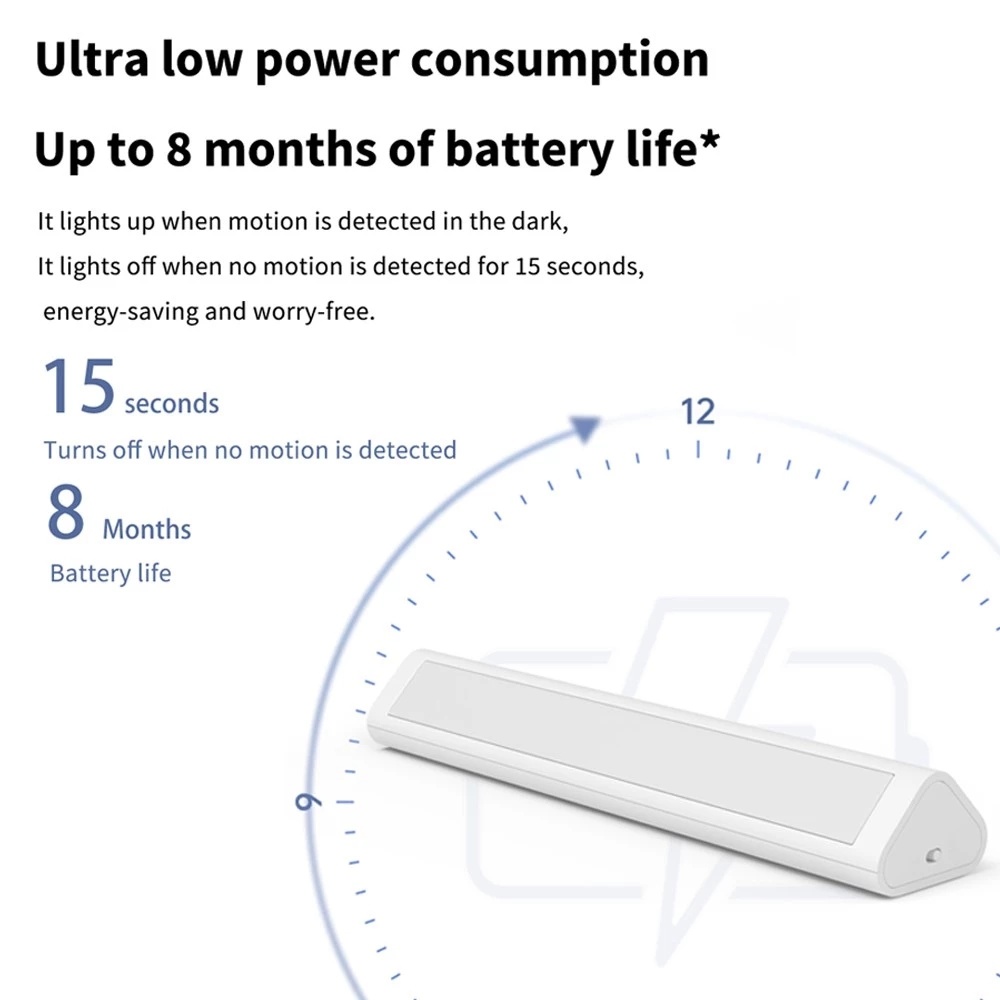 Aqara Led Corridor Nachtlampje - Smart Home Xiaomi Devices recensie en prijs