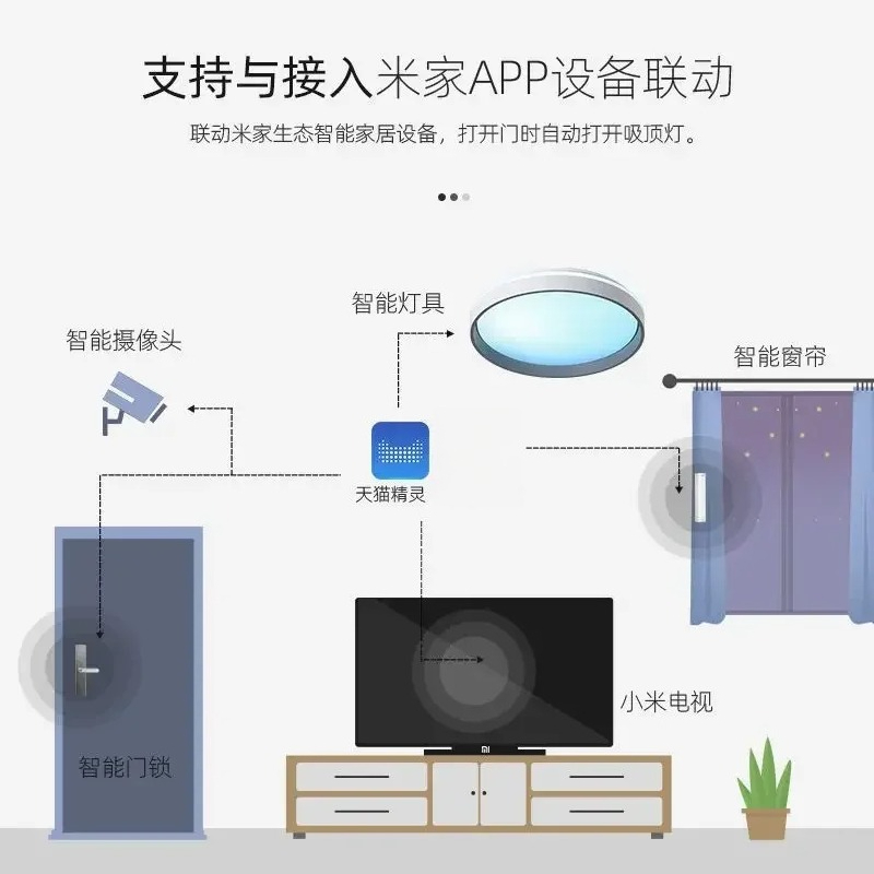 Slimme dakraamplafondlamp: Vol - Smart Home Simulation recensie en prijs