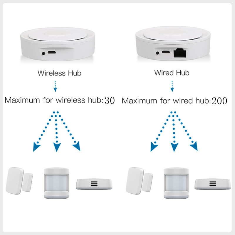 Tuya ZigBee Smart Gateway Home - Smart Home Hub Apple recensie en prijs