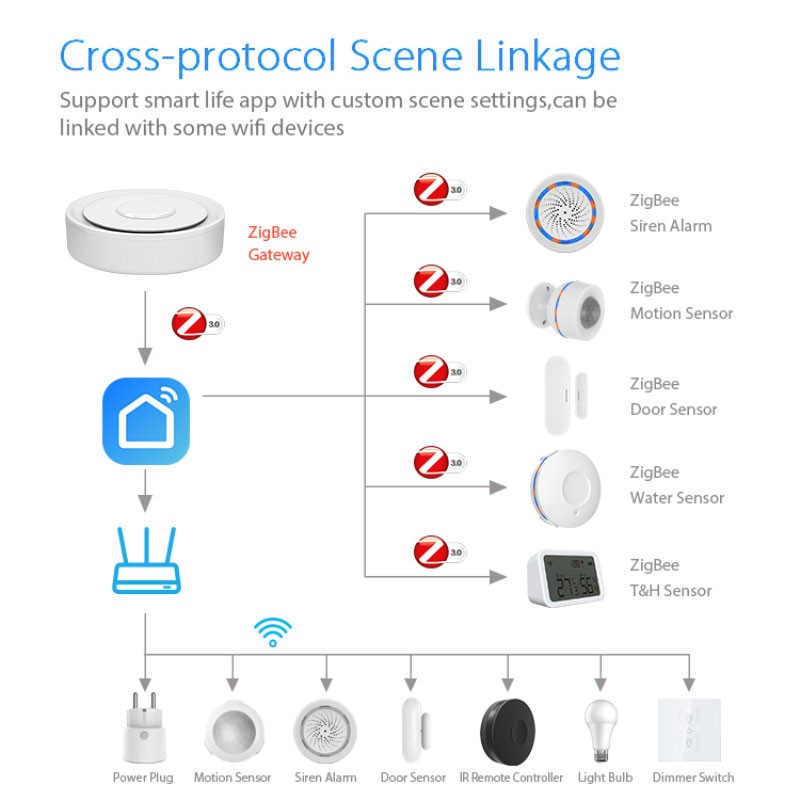 Tuya ZigBee Smart Gateway Home - Smart Home Hub Apple recensie en prijs