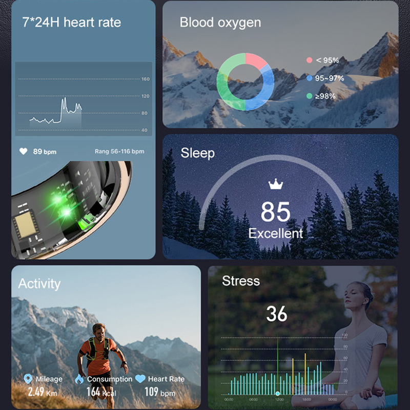 AMZMAX R11C Scherm Smart Ring  - Smart Home Trainer recensie en prijs