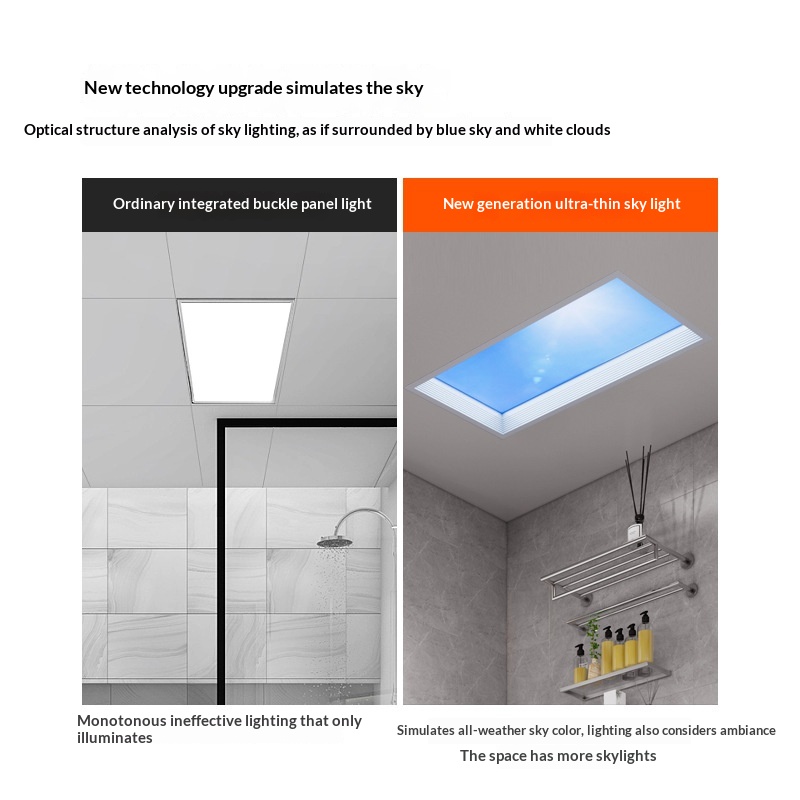 Ultradunne slimme plafondlamp  - Smart Home Simulation recensie en prijs